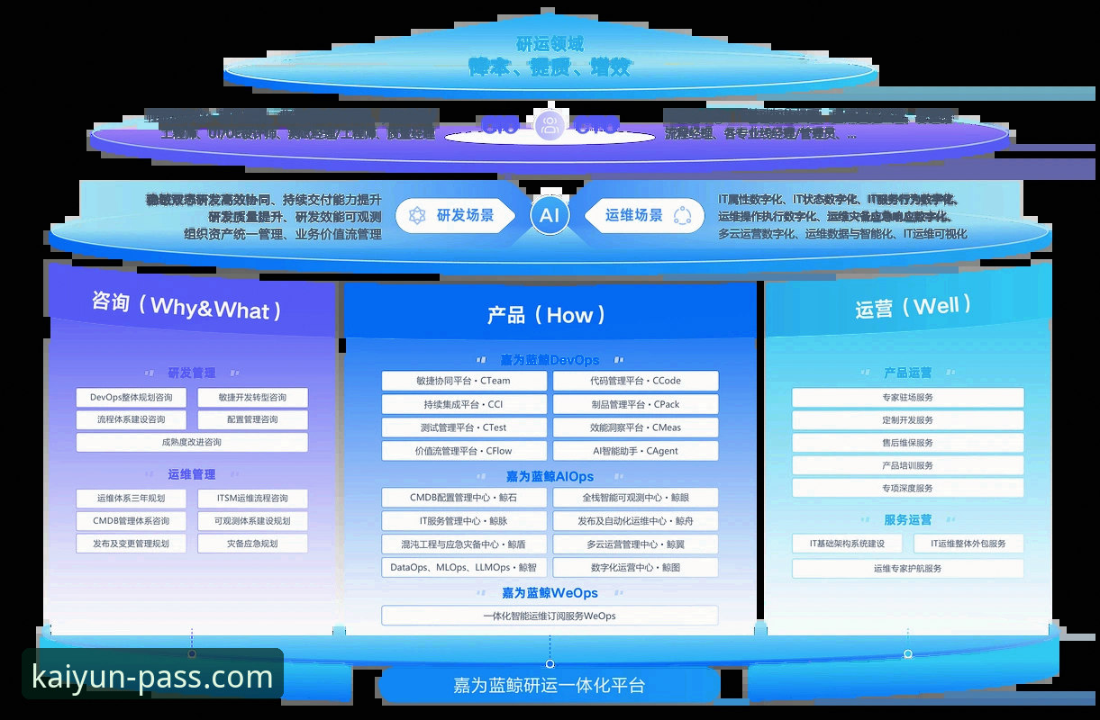 3个核心维度解析：开云登录官网是什么及其平台价值
